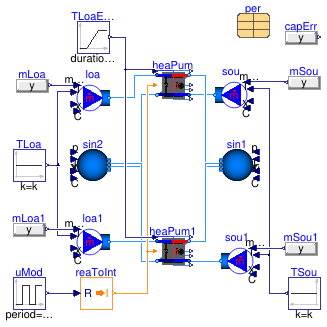 Buildings.Fluid.HeatPumps.Validation.EquationFitReversible_ScalingFactor