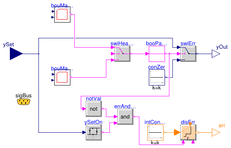 Buildings.Fluid.HeatPumps.ModularReversible.Controls.Safety.BaseClasses.PartialOperationalEnvelope