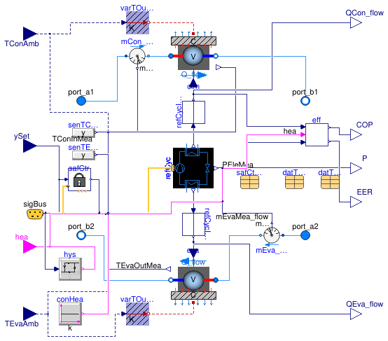 Buildings.Fluid.HeatPumps.ModularReversible.AirToWaterTableData2D
