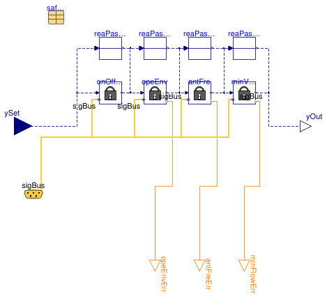 Buildings.Fluid.HeatPumps.ModularReversible.Controls.Safety.Safety