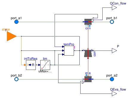 Buildings.Fluid.HeatPumps.BaseClasses.PartialWaterToWater