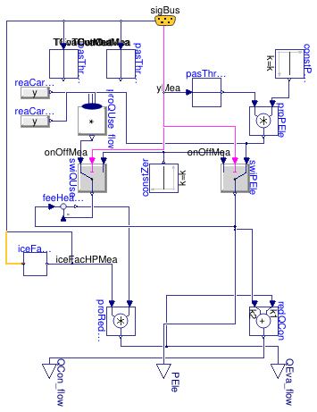Buildings.Fluid.HeatPumps.ModularReversible.RefrigerantCycle.ConstantCarnotEffectiveness