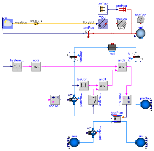 Buildings.Fluid.HeatPumps.Examples.ScrollWaterToWater_OneRoomRadiator