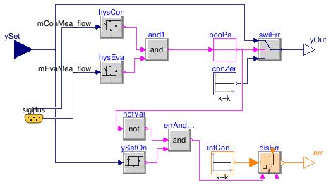 Buildings.Fluid.HeatPumps.ModularReversible.Controls.Safety.MinimalFlowRate