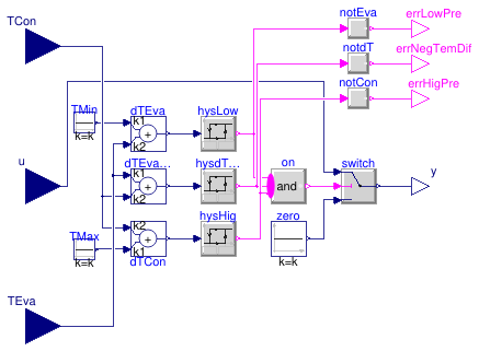 Buildings.Fluid.HeatPumps.Compressors.BaseClasses.TemperatureProtection