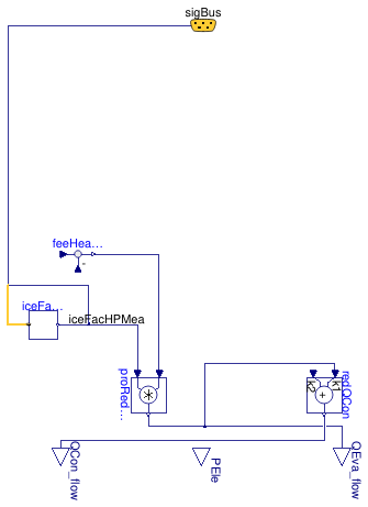 Buildings.Fluid.HeatPumps.ModularReversible.Modular.RefrigerantCycleHeatPumpHeating