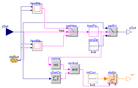 Buildings.Fluid.HeatPumps.ModularReversible.Controls.Safety.OperationalEnvelope