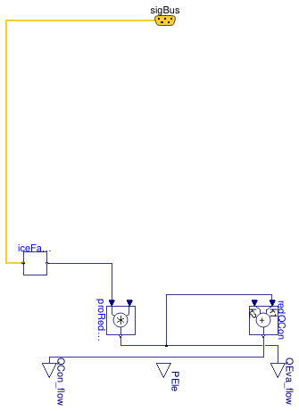 Buildings.Fluid.HeatPumps.ModularReversible.RefrigerantCycle.BaseClasses.PartialRefrigerantCycle