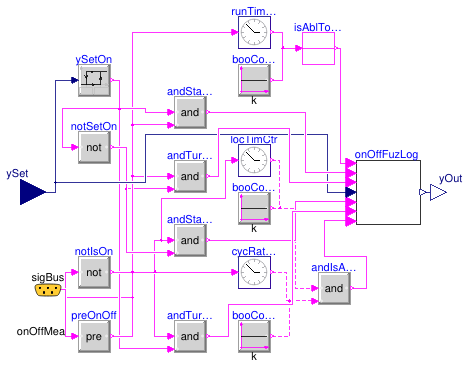 Buildings.Fluid.HeatPumps.ModularReversible.Controls.Safety.OnOff
