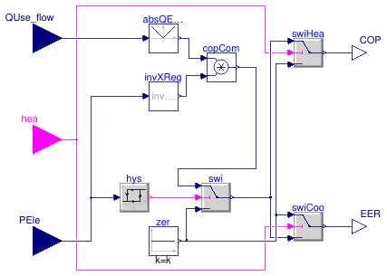 Buildings.Fluid.HeatPumps.ModularReversible.BaseClasses.CalculateEfficiency