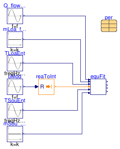 Buildings.Fluid.HeatPumps.BaseClasses.Validation.EquationFitReversible
