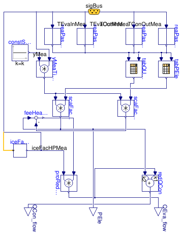Buildings.Fluid.HeatPumps.ModularReversible.RefrigerantCycle.TableData2D
