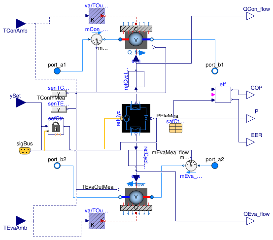 Buildings.Fluid.HeatPumps.ModularReversible.BaseClasses.PartialReversibleRefrigerantMachine