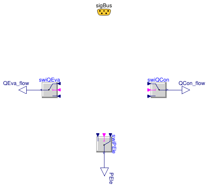 Buildings.Fluid.HeatPumps.ModularReversible.BaseClasses.PartialModularRefrigerantCycle