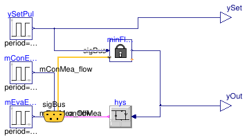 Buildings.Fluid.HeatPumps.ModularReversible.Controls.Safety.Examples.MinimalFlowRate