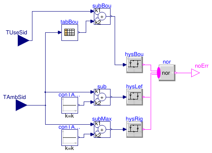 Buildings.Fluid.HeatPumps.ModularReversible.Controls.Safety.BaseClasses.BoundaryMap