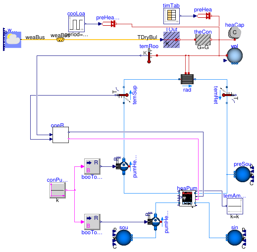 Buildings.Fluid.HeatPumps.ModularReversible.Examples.Modular_OneRoomRadiator