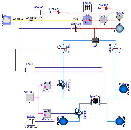 Buildings.Fluid.HeatPumps.ModularReversible.Examples.LargeScaleWaterToWater_OneRoomRadiator