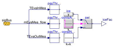 Buildings.Fluid.HeatPumps.ModularReversible.RefrigerantCycle.Frosting.FunctionalIcingFactor