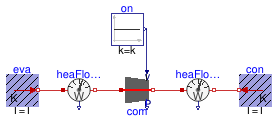 Buildings.Fluid.HeatPumps.Compressors.Validation.ScrollCompressor
