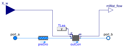 Buildings.Fluid.Humidifiers.SprayAirWasher_X