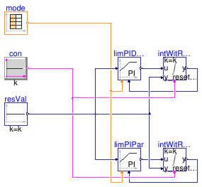 Buildings.Fluid.HydronicConfigurations.Controls.Validation.PIDWithOperatingMode