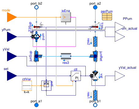 Buildings.Fluid.HydronicConfigurations.ActiveNetworks.InjectionTwoWay