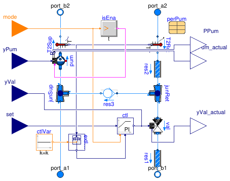 Buildings.Fluid.HydronicConfigurations.ActiveNetworks.InjectionTwoWayCheckValve