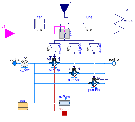 Buildings.Fluid.HydronicConfigurations.Components.Pump