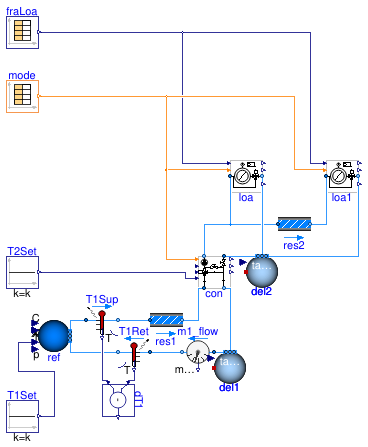Buildings.Fluid.HydronicConfigurations.PassiveNetworks.Examples.DualMixing