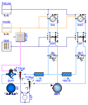 Buildings.Fluid.HydronicConfigurations.ActiveNetworks.Examples.DiversionOpenLoop