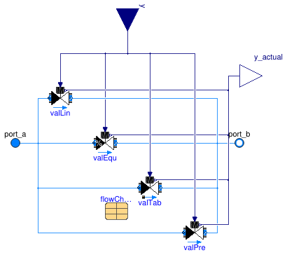Buildings.Fluid.HydronicConfigurations.Components.TwoWayValve