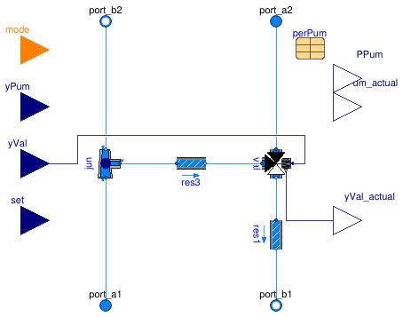 Buildings.Fluid.HydronicConfigurations.ActiveNetworks.Diversion