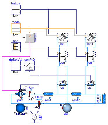 Buildings.Fluid.HydronicConfigurations.ActiveNetworks.Examples.ThrottleOpenLoop