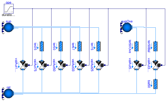 Buildings.Fluid.HydronicConfigurations.Examples.TwoWayOpenLoop