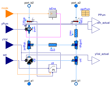 Buildings.Fluid.HydronicConfigurations.PassiveNetworks.DualMixing