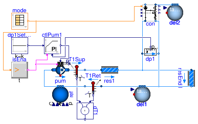 Buildings.Fluid.HydronicConfigurations.ActiveNetworks.Examples.BaseClasses.PartialInjectionTwoWay