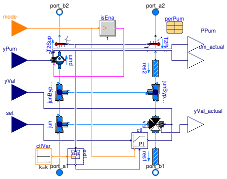 Buildings.Fluid.HydronicConfigurations.ActiveNetworks.InjectionThreeWay