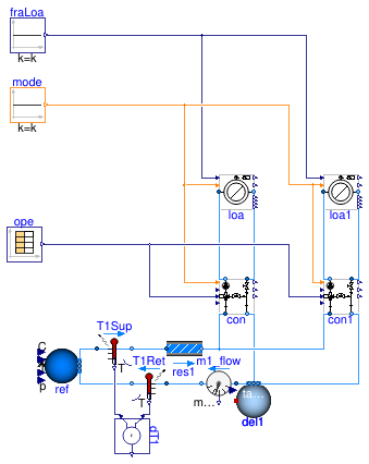 Buildings.Fluid.HydronicConfigurations.PassiveNetworks.Examples.SingleMixingOpenLoop