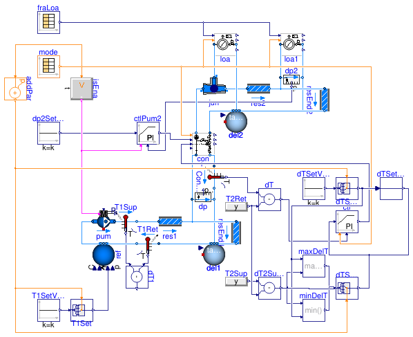 Buildings.Fluid.HydronicConfigurations.ActiveNetworks.Examples.DecouplingTemperature