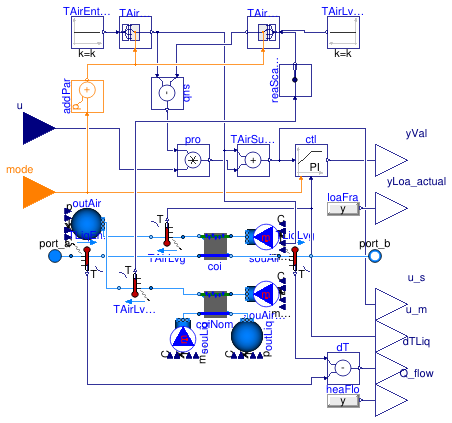 Buildings.Fluid.HydronicConfigurations.ActiveNetworks.Examples.BaseClasses.Load