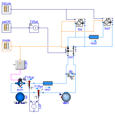 Buildings.Fluid.HydronicConfigurations.ActiveNetworks.Examples.SingleMixing
