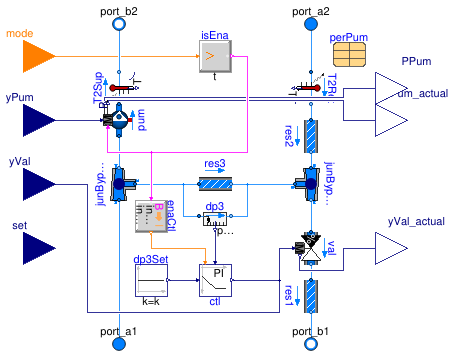 Buildings.Fluid.HydronicConfigurations.ActiveNetworks.Decoupling
