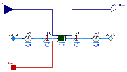 Buildings.Fluid.Interfaces.Examples.Humidifier_u.Humidifier
