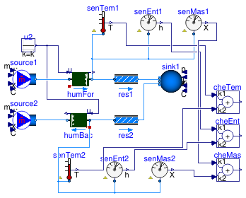 Buildings.Fluid.Interfaces.Examples.ReverseFlowHumidifier