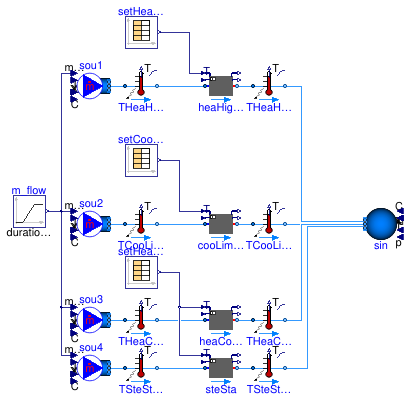 Buildings.Fluid.Interfaces.Examples.PrescribedOutlet_TSetOnly