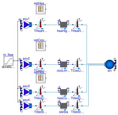 Buildings.Fluid.Interfaces.Examples.BaseClasses.PrescribedOutletState