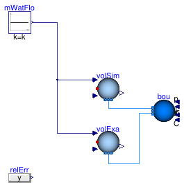 Buildings.Fluid.MixingVolumes.Validation.MixingVolumeAdiabaticCooling