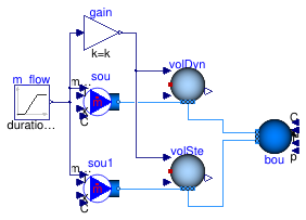 Buildings.Fluid.MixingVolumes.Validation.MixingVolumeMoistureReverseFlow