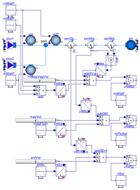 Buildings.Fluid.MixingVolumes.Validation.MoistureMixingConservationDynamicBalance